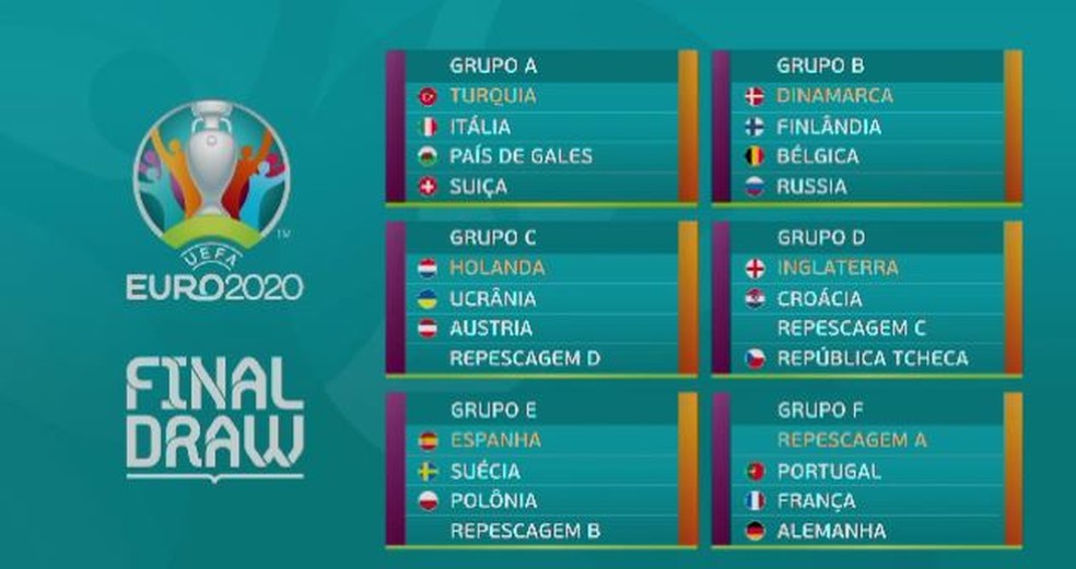 Eurocopa 2020 grupos