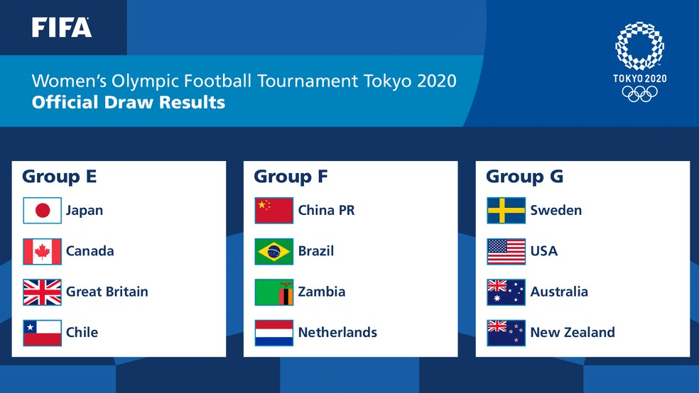 grupo futebol fem toquio 2020