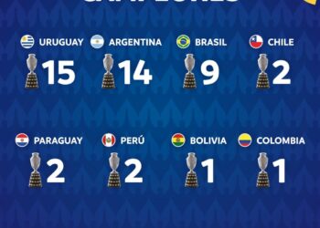 Copa América Títulos