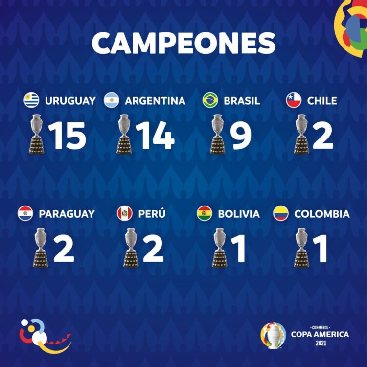 Copa América Títulos