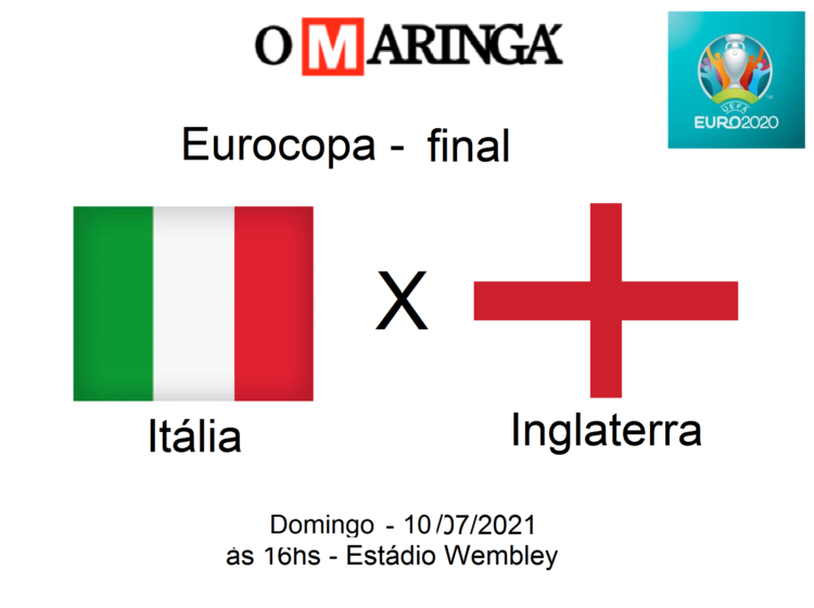 Eurocopa: Itália x Inglaterra