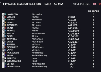 Fórmula 1 - Silverstone