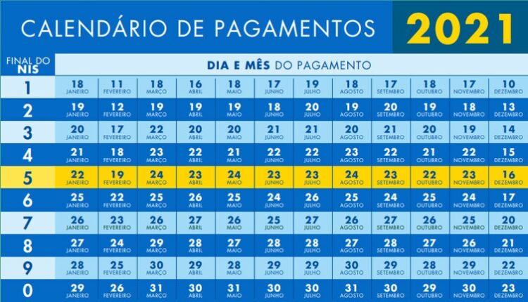 Calendário de pagamento Bolsa Família