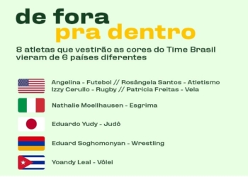 Olimpíada de Tóquio 2020