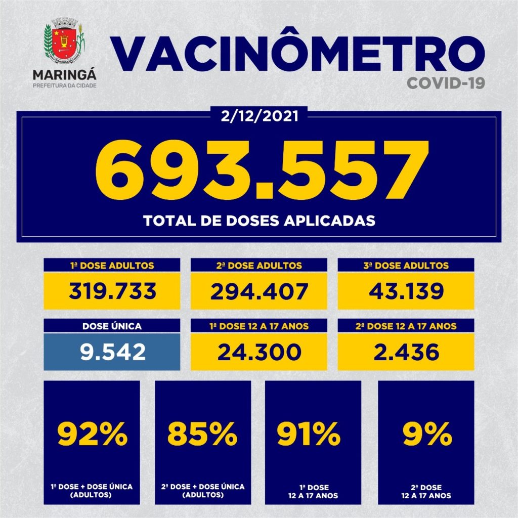 Maringá segue com a vacinação contra covid-19