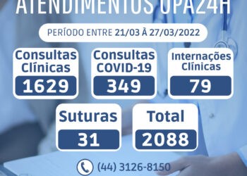 Relatório de atendimento UPA24H - 21 à 27/03/2022