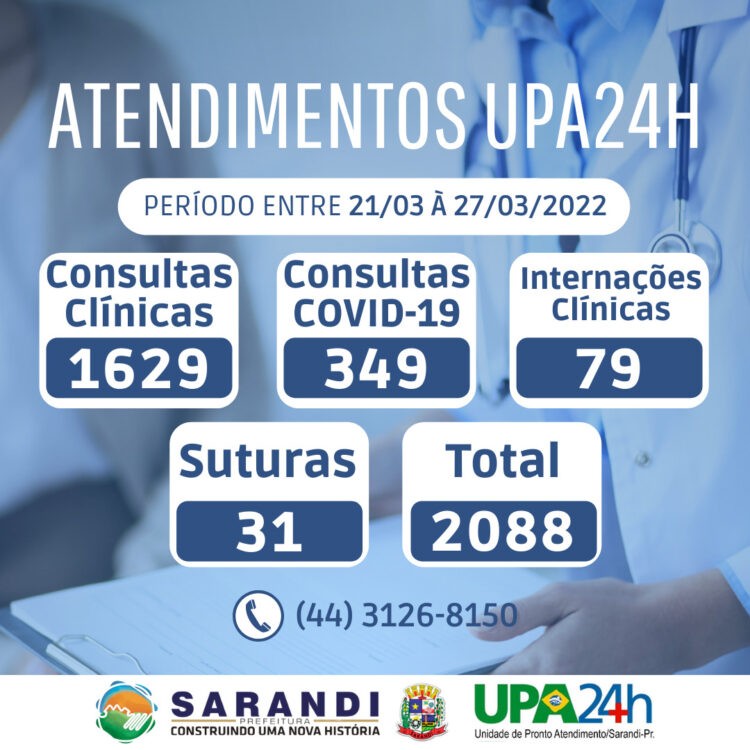 Relatório de atendimento UPA24H - 21 à 27/03/2022