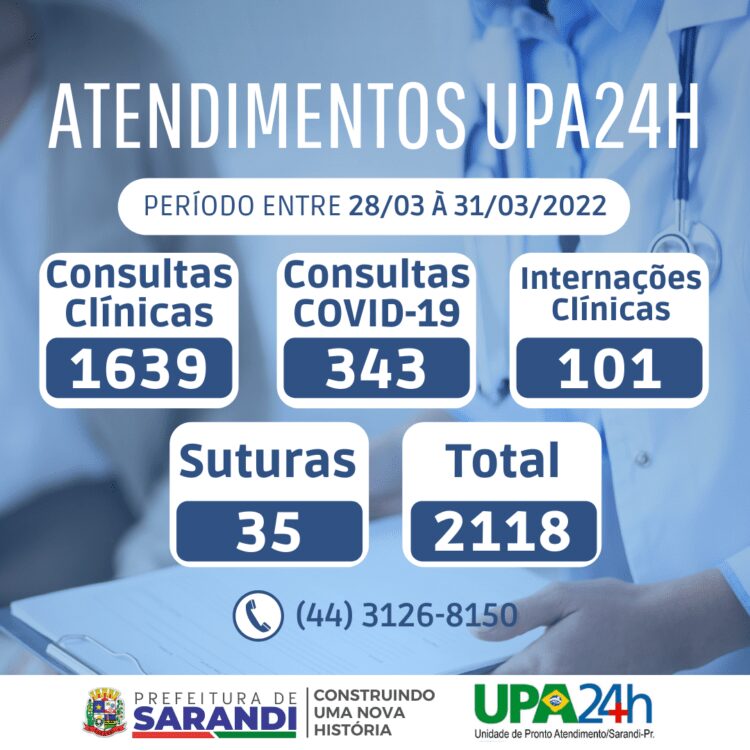 Relatório de atendimento UPA24H - 28/03 à 31/03/2022