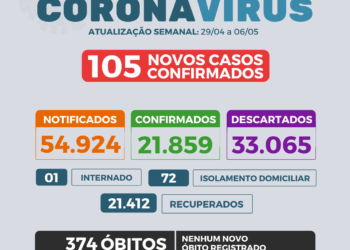 BOLETIM SEMANAL COVID-19 - 29/04 a 06/05/2022