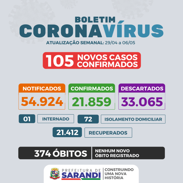 BOLETIM SEMANAL COVID-19 - 29/04 a 06/05/2022