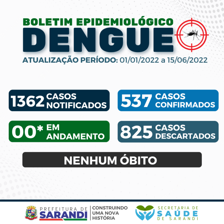 BOLETIM EPIDEMIOLÓGICO DENGUE - 01/01/2022 a 15/06/2022