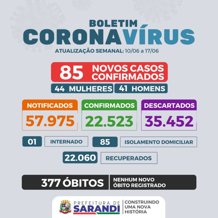 BOLETIM SEMANAL COVID-19 - 10/06 a 17/06/2022