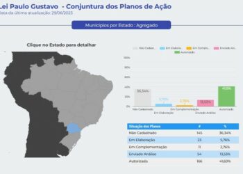 Situação geral dos municípios paranaenses, conforme dados do MinC (Arte: Reprodução/MinC)