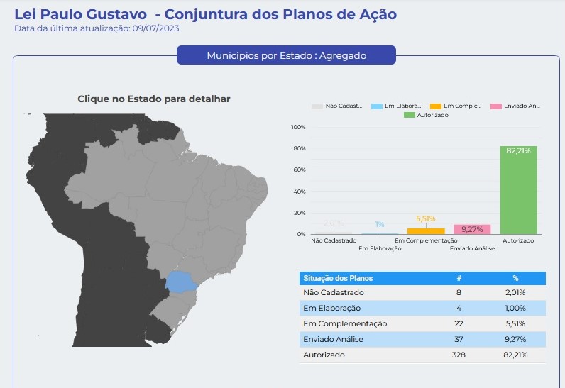 LPG situacao dos municipios em 9 de julho