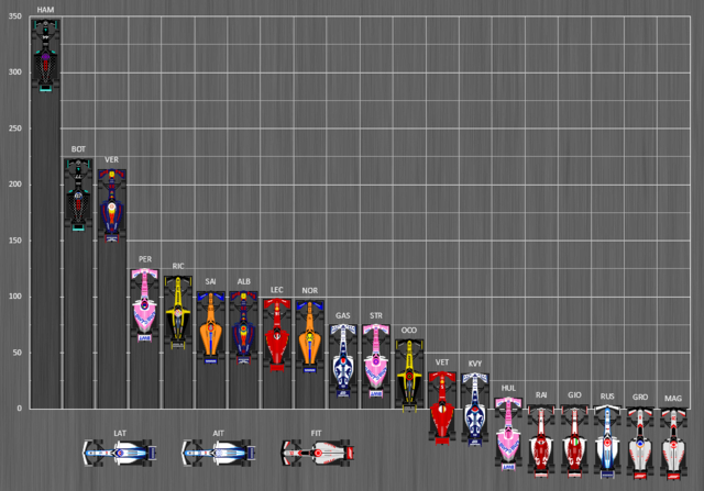 640px Formula One Standings 2020