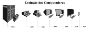 EVOLUCAO DOS COMPUTADORES
