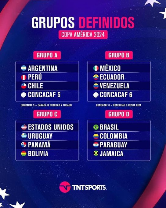 Conmebol define grupos da Copa América 2024, e Flamengo pode ter