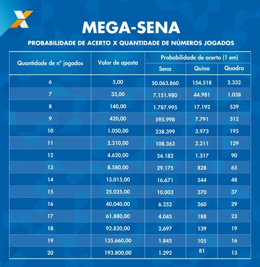 Mega-Sena, concurso 2665: veja resultado