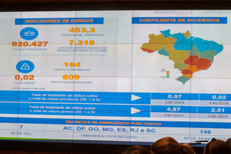 Paraná está entre os estados com maior número de casos confirmados - Foto: Geraldo Bubniak/AEN