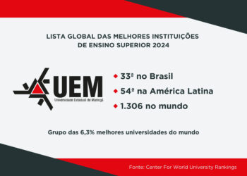 UEM está no grupo das 6,3% melhores universidades do mundo - Foto: SETI-PR