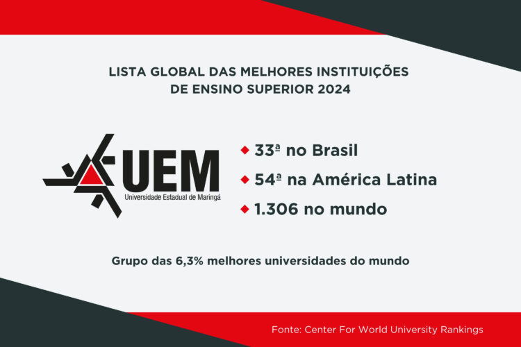 UEM está no grupo das 6,3% melhores universidades do mundo - Foto: SETI-PR