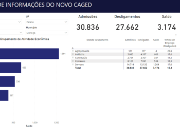 Tabela do Caged com o desempenho de Maringá em 2025 (Crédito: Reprodução/Novo Caged)