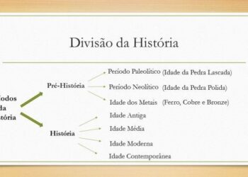 Imagem : Ilustrativa