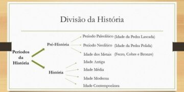 Imagem : Ilustrativa