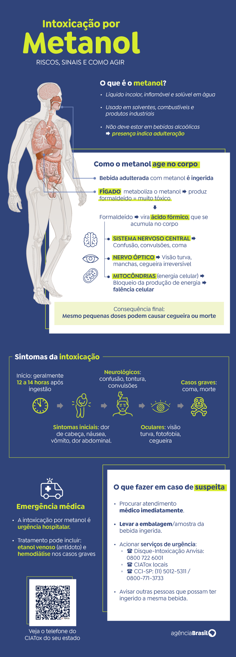 Paraná confirma dois casos de intoxicação por metanol