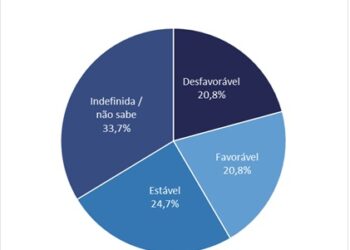Maringá tem um dos menores índices de otimismo entre os empresários do Paraná