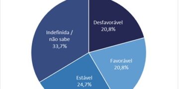 Maringá tem um dos menores índices de otimismo entre os empresários do Paraná