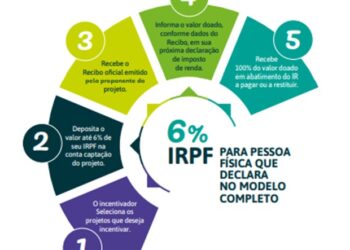 Arquidiocese de Maringá promove encontro para sensibilização sobre destinação de parte do Imposto de Renda
