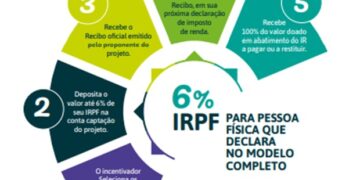 Arquidiocese de Maringá promove encontro para sensibilização sobre destinação de parte do Imposto de Renda